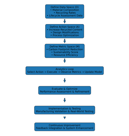Sustainability driven marketing in the polymer composites sector: Green positioning and circular economy strategies 1 28bfb793 fi