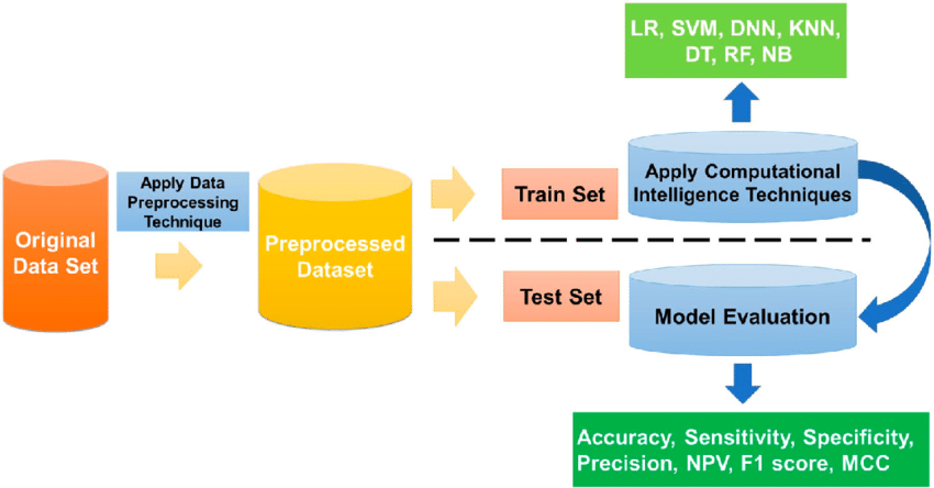 Heart Disease AI-Based Prediction: A Comparative Analysis 1 294b2419 heart