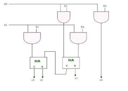 Design And Optimization Of High-Speed Array Multiplier 1 2b8a6422 1 png