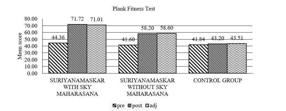 Impact of Suriyanamaskar with Sky Maharasana and Suriyanamaskar without Sky Maharasana on Strengthening the Spine 1 2b8d55a9 fi