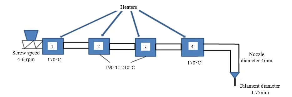 Comparative Analysis of 3D-Printed and Molded Shape-Stabilized Phase Change Composites 1 2ba48e09 fi