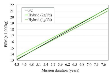 Benefits of Use of Microalgae in Spacecraft 1 2d9b3ec0 ff