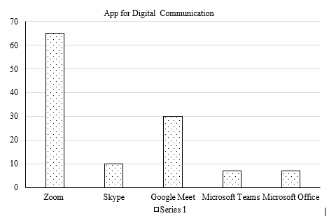 Navigating the Digital Frontier: An In-depth Analysis of Classroom Digitalization 1 2e4f9012 app used