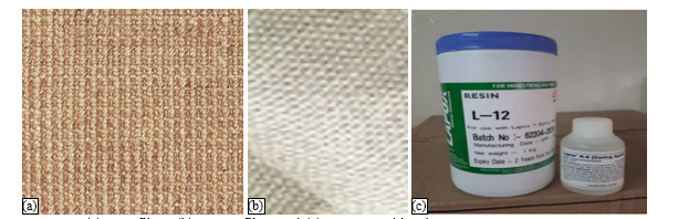 Experimental and Polynomial Regression Modelling of Tensile Characteristics of Hybrid Jute/Hemp Fiber Composites 1 2f375ad4 fi