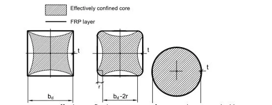 Experimental Study on Load Transfer Mechanism in Columns Retrofitted by Bonding Precast Segments and FRP Wrapping 1 2fa24941 fi jpg
