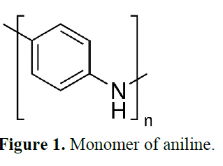 Synthesis, Properties, Nanocomposites, and Electrochemical Applications of Polyaniline: A Review 1 2fb10da8 fig. 1
