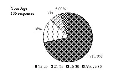 A Value-Belief-Attitude Model of Local Food Consumption 1 30cee1c3 1