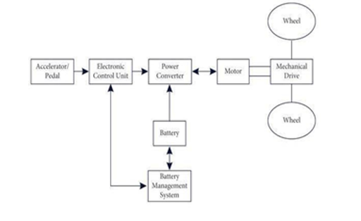 E-World: Battery Management system in E-cycle 1 33ecc8a7 olkjh