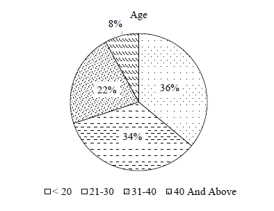 Factors Influencing Online Purchase Behavior of Rural Consumers 1 33ed0649 capture