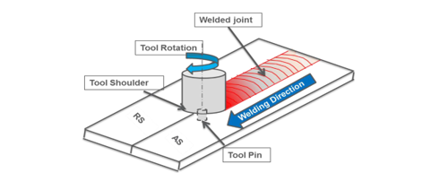 A Review of Recent Advancements in the Field of Friction Stir Welding of Dissimilar Joints Made of Aluminium and Magnesium 1 33ffb221 feature image