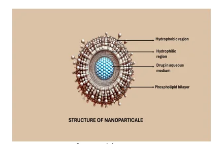 Nanotechnology-Driven Drug Delivery: A Comprehensive Review of Current Trends and Future Directions 1 3485ea23 capture 1 png