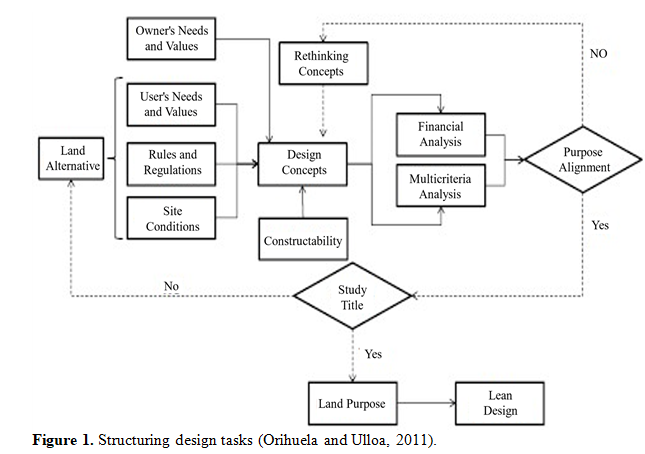 Lean Design Management as a Solution for Delays in Design Phase 1 34acdcf8 1
