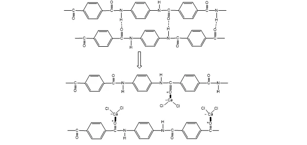 Effect of Surface Modification on Properties of Kevlar/Epoxy Polymer Composites 1 34efe1f9 fi png