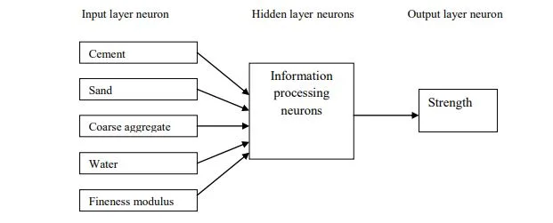 Review paper on concrete mix design optimization using machine learning based algorithm 1 35f8e112 fi jpg