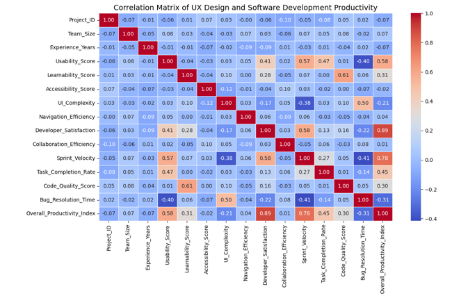 Evaluating UX Design Factors Affecting Efficiency of Composite Material Design and Analysis Platforms 1 3609f126 fi