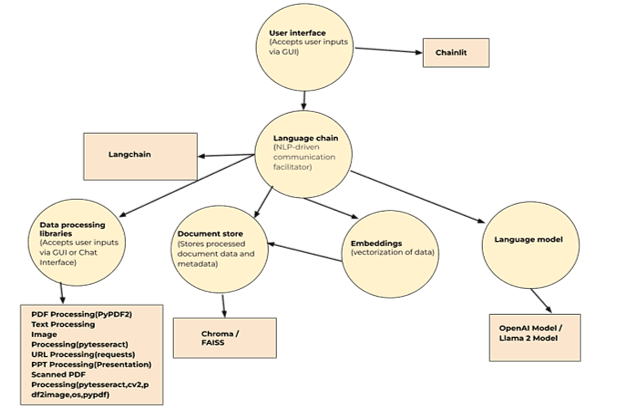 LLM-based Chatbot for Course-based Question Answering 1 363e7017 1