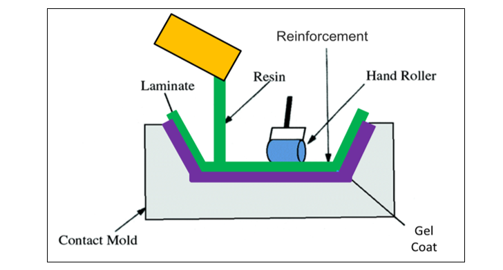 Optimized Structural Design and Prototyping Techniques for Polymer-Matrix Composites in Manufacturing 1 36cd2d20 1