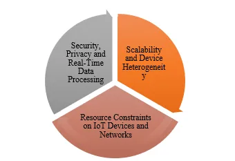 Innovative Approaches to Reducing Data Traffic in IoT Networks Using Deep Learning and Compressive Sensing 1 3736d711 sfd74582 png