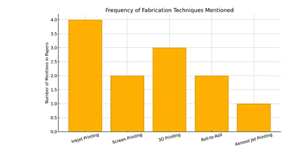 Review And Analysis of Application of Conductive Polymer Composites in Power-Efficient RF Circuits For 5G PAPR Reduction 1 380ac87c fi