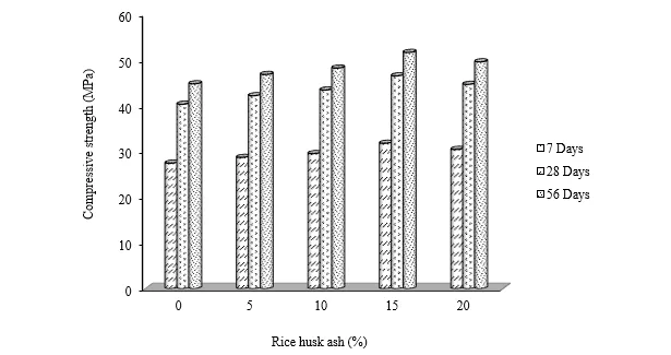 Mechanical Properties of Rice Husk Ash Based Concrete Composites 1 38a3e3ce fi png