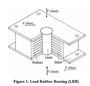 Comparative Analysis of using Rubber isolator and Friction isolator in G+8 Building by SAP 2000 1 39c72178 1 png