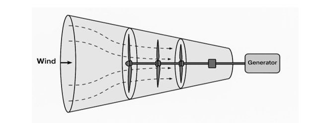 AI-Assisted Design and Theoretical Aerodynamic Evaluation of a Multistage Conical Diffuser Micro Wind Turbine Fabricated from Polymeric Composites 1 3a8e426f fi