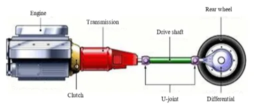 The Examination of Design and Weight Optimization for a Light Motor Vehicle (LMV) Drive Shaft through the Utilization of a Composite Material Composed of Aluminum and Glass Fiber (Al + GF) 1 3b261789 finallll png
