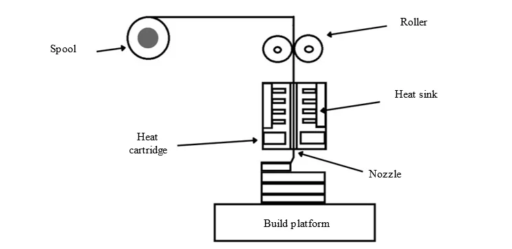 Optimization of Tensile and Flexural Properties of PETG Filament in FDM 3D Printing Using Response Surface Methodology 1 3da7a415 fi png