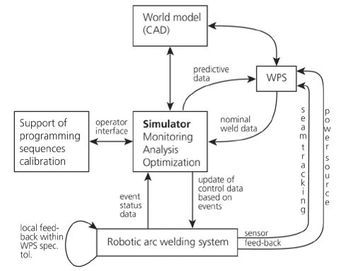 Optimization of Process Parameters for Cu90Ni10 Alloy Processed by Wire Arc Additive Manufacturing (WAAM) Using an L9 Orthogonal Array 1 3e92ba34 f. image