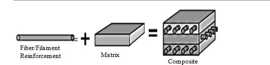Experimental Investigation of Mechanical Properties of the Composite Materials Reinforced by Agro-based Waste Materials 1 3f91fe55 feature image