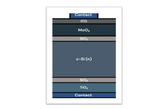 Performance Improvement of Polymer and Silicon Solar Cells Using Transition Metal Oxide Interfaces 1 402c81f1 fi1 png