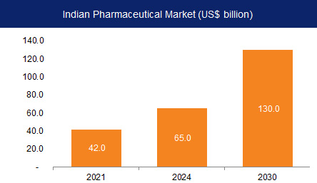 Risk Return Analysis Of Pharmaceuticals Companies During Covid-19 1 40b91a87 pharmaceuticals