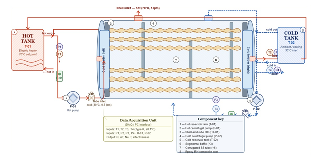 Corrugated Tube Shell-and-Tube Heat Exchanger Using Epoxy-Based Polymer Composite Coatings for Lightweight and Efficient Thermal Systems 1 41dc52cc fi