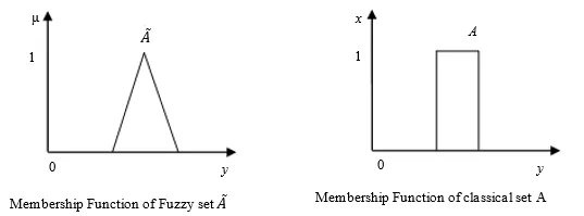 Productivity Estimation of any Manufacturing Industry Using Fuzzy Logic in MATLAB Software 1 447fff2b final png