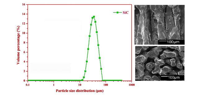 Investigating The Influence of Sic Reinforcement on The Mechanical and Tribological Properties of PA12 Polymer Composites in SLS 1 45542104 fi
