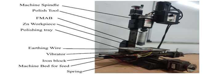 Experimental Investigation into MRR of Polished Zinc Plate with Ultrasonic Vibrations Using Single Pole Magnetic Abrasive Finishing Process 1 45f515db fi