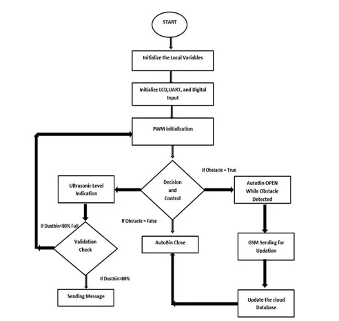 Envirosense Nexus: IoT-Driven Precision Waste Management for Urban Sustainability 1 46cee7f8 feature png