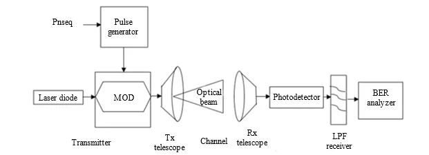 Analysis of Losses in Geostationary Intersatellite Optical Wireless Communication Links 1 4812741a 7i22 png