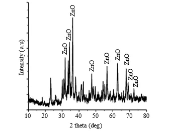 Experimental Investigation on Thermal Conductivity and Viscosity of Phase Change Material (NaNOᴣ and KNOᴣ) with Different Concentrations of ZnO Polymer Nanofluids for Solar Energy Absorption 1 4825eae6 fi1 png