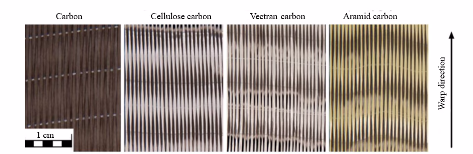Evaluating The Durability and Environmental Sustainability of Hybrid Natural - Synthetic Fiber Composites 1 490cc33a fi