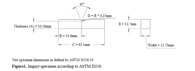 Optimization of FDM 3D Printer Process Parameters For PETG Material Using TOPSIS Technique 1 4b6144db fi png