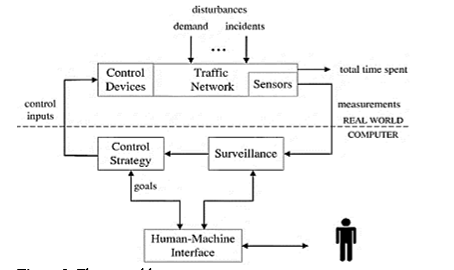 Density Based Traffic Control with Remote Override 1 4e3c84ae