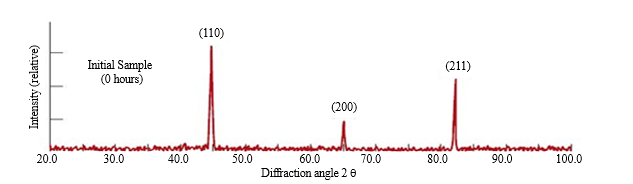 Exploring the Impact of Lattice Strain on the Debye-Waller Factor in Iron Nanoparticles: A Comprehensive Analysis 1 4f704af7 feature image