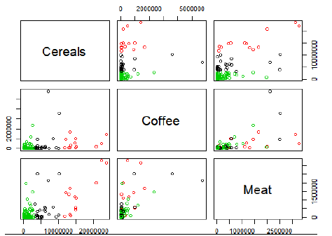 Country Cluster Visualization Based on Agricultural Imports: Unsupervised Learning Approach 1 51039459 capture