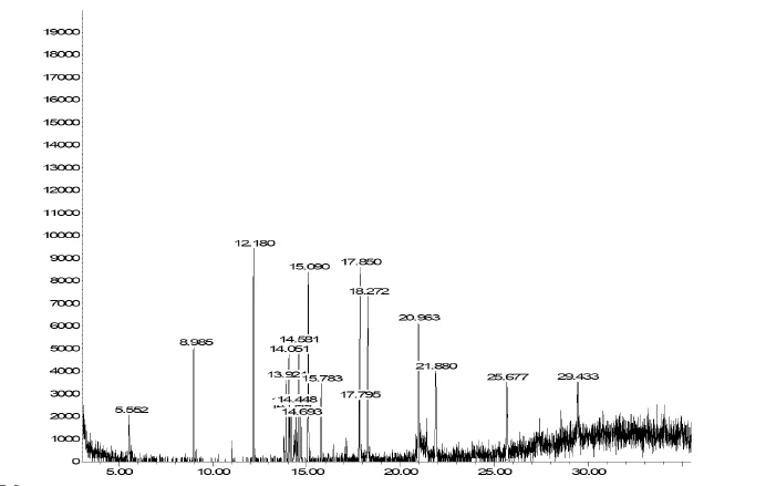 Characterization Of Senna Occidentalis (Link.) Seed Extract 1 516c1450 fi png