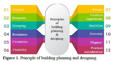 Basic Necessities to Luxury Living: The Crucial Role of House Plans in Modern Construction Practices 1 52a41e33 figureee 1