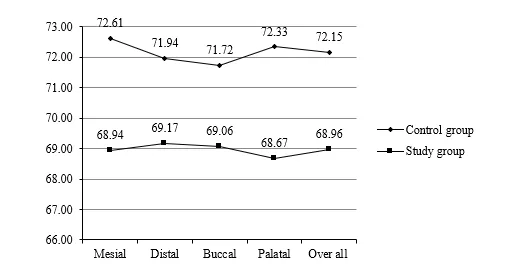 Influence of Polymeric Materials on Osseointegration and Stability of Dental Implants: An In-vivo Resonance Frequency Analysis 1 54738895 fi png