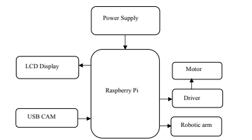 Autonomous Snake Detection and Catching System for Household Safety After Calamities 1 5479f195 feature imageeee