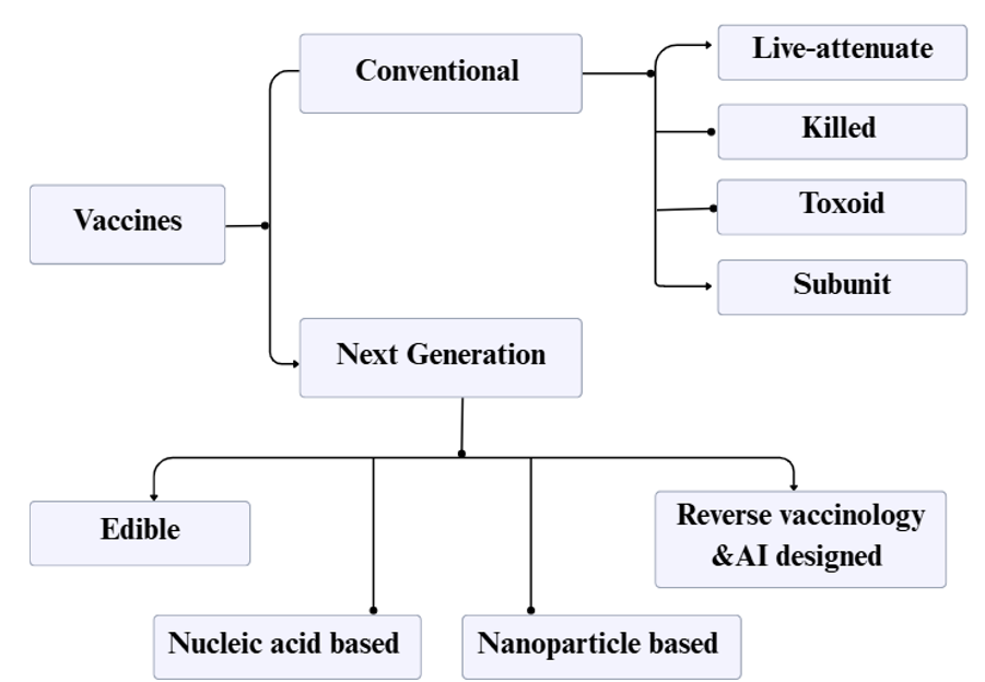 Vaccines Through Time: Conventional Foundations and Next-Gen Innovations–Part 1 1 54bd4519 fi