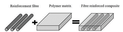 Quantifying Damage Evolution in Fiber-reinforced Composites Using Fracture Mechanics 1 5513d424 fvb